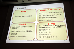 画像ギャラリー No.003のサムネイル画像 / ［CEDEC 2010］ 家庭用ゲーム機，そしてソーシャルゲームを遊ぶ層の人口分布とは？　日本国内のゲーム人口をマクロ的に調べたメディアクリエイトの講演