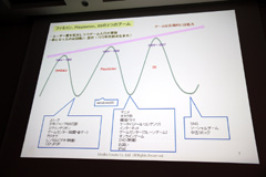 画像ギャラリー No.006のサムネイル画像 / ［CEDEC 2010］ 家庭用ゲーム機，そしてソーシャルゲームを遊ぶ層の人口分布とは？　日本国内のゲーム人口をマクロ的に調べたメディアクリエイトの講演