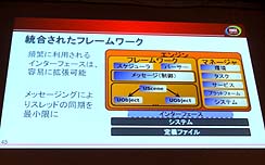 画像ギャラリー No.012のサムネイル画像 / ［CEDEC 2010］インテルが開発ツールの進化をアピール〜メニーコア時代のプログラミング言語からのアプローチ