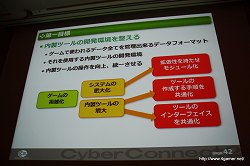 画像ギャラリー No.027のサムネイル画像 / ［CEDEC 2010］社内のゲーム開発基盤を整えてさらなる効率化を――サイバーコネクトツーの標榜する「開発の効率化を目指したゲームシステム」とは