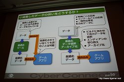 画像ギャラリー No.033のサムネイル画像 / ［CEDEC 2010］社内のゲーム開発基盤を整えてさらなる効率化を――サイバーコネクトツーの標榜する「開発の効率化を目指したゲームシステム」とは