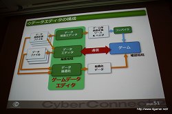 画像ギャラリー No.034のサムネイル画像 / ［CEDEC 2010］社内のゲーム開発基盤を整えてさらなる効率化を――サイバーコネクトツーの標榜する「開発の効率化を目指したゲームシステム」とは