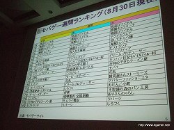 画像ギャラリー No.002のサムネイル画像 / ［CEDEC 2010］「モバゲー、mixiモバイル、GREE等、モバイルソーシャルゲームの最新動向とゲームデベロッパーへの事業機会」の聴講レポートを掲載