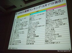 画像ギャラリー No.003のサムネイル画像 / ［CEDEC 2010］「モバゲー、mixiモバイル、GREE等、モバイルソーシャルゲームの最新動向とゲームデベロッパーへの事業機会」の聴講レポートを掲載