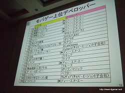 画像ギャラリー No.006のサムネイル画像 / ［CEDEC 2010］「モバゲー、mixiモバイル、GREE等、モバイルソーシャルゲームの最新動向とゲームデベロッパーへの事業機会」の聴講レポートを掲載
