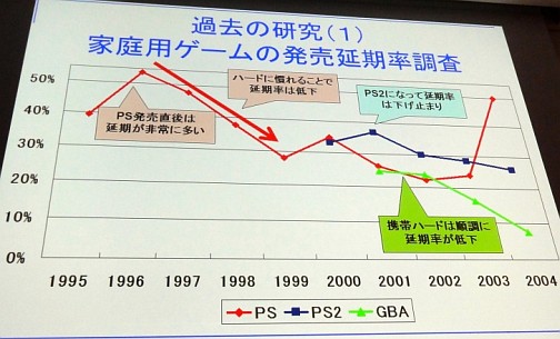 画像ギャラリー No.006のサムネイル画像 / ［CEDEC 2010］現役の社会科学系研究者3人がゲームとその周辺を考える。「実はこんな研究やってます――社会科学編」レポート