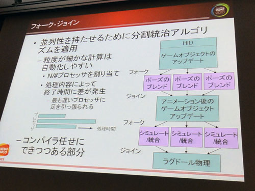 画像ギャラリー No.006のサムネイル画像 / ［CEDEC 2010］「ハードがメニーコア化するなら，それに合わせるべき」。重鎮・今給黎 隆氏が説く「メニーコア対応ゲームエンジン」のススメ