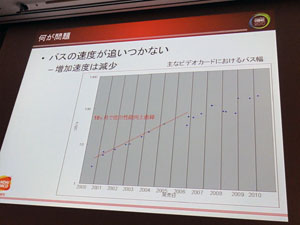 画像ギャラリー No.008のサムネイル画像 / ［CEDEC 2010］「ハードがメニーコア化するなら，それに合わせるべき」。重鎮・今給黎 隆氏が説く「メニーコア対応ゲームエンジン」のススメ