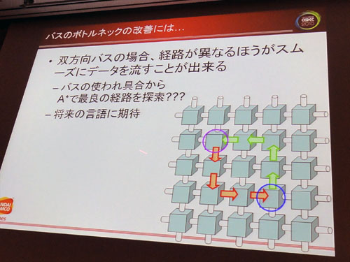 画像ギャラリー No.009のサムネイル画像 / ［CEDEC 2010］「ハードがメニーコア化するなら，それに合わせるべき」。重鎮・今給黎 隆氏が説く「メニーコア対応ゲームエンジン」のススメ