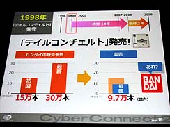 画像ギャラリー No.013のサムネイル画像 / ［CEDEC 2010］成すべきことがあるなら覚悟と作戦を持って挑め──。サイバーコネクトツー流のゲーム開発作法