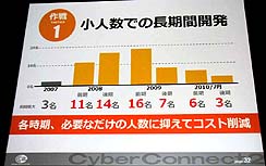 画像ギャラリー No.019のサムネイル画像 / ［CEDEC 2010］成すべきことがあるなら覚悟と作戦を持って挑め──。サイバーコネクトツー流のゲーム開発作法