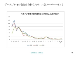 画像ギャラリー No.003のサムネイル画像 / [CEDEC 2010]「スーパーマリオ」の上ボタンはなぜ押される？　ゲームプレイの記録からゲームの本質に迫る，立命館大学上村研究室の研究報告
