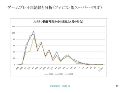 画像ギャラリー No.004のサムネイル画像 / [CEDEC 2010]「スーパーマリオ」の上ボタンはなぜ押される？　ゲームプレイの記録からゲームの本質に迫る，立命館大学上村研究室の研究報告