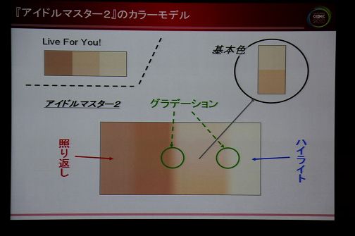 画像ギャラリー No.007のサムネイル画像 / ［CEDEC 2010］「次世代アイドルマスター」はこうして作られている！　トゥーンシェーディングの概念を覆す最新処理とは