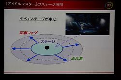 画像ギャラリー No.018のサムネイル画像 / ［CEDEC 2010］「次世代アイドルマスター」はこうして作られている！　トゥーンシェーディングの概念を覆す最新処理とは