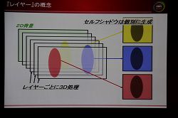 画像ギャラリー No.034のサムネイル画像 / ［CEDEC 2010］「次世代アイドルマスター」はこうして作られている！　トゥーンシェーディングの概念を覆す最新処理とは