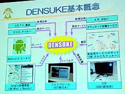 画像ギャラリー No.006のサムネイル画像 / ［CEDEC 2010］犬型ロボットが日本を救う？　「ウイニングラン」に携わった武田氏が語る，新たなコンセプトを持ったプラットフォームの必要性
