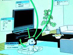 画像ギャラリー No.008のサムネイル画像 / ［CEDEC 2010］犬型ロボットが日本を救う？　「ウイニングラン」に携わった武田氏が語る，新たなコンセプトを持ったプラットフォームの必要性
