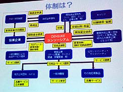 画像ギャラリー No.021のサムネイル画像 / ［CEDEC 2010］犬型ロボットが日本を救う？　「ウイニングラン」に携わった武田氏が語る，新たなコンセプトを持ったプラットフォームの必要性