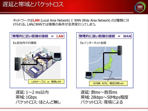 画像ギャラリー No.004のサムネイル画像 / [CEDEC 2010]ネットゲームの裏で何が起こっているのか。ネットワークエンジニアから見た，ゲームデザインの大原則