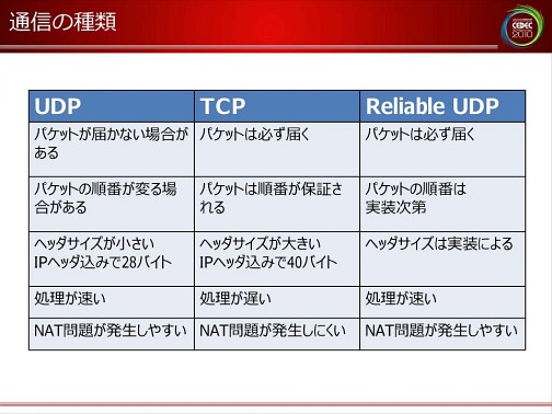 画像ギャラリー No.005のサムネイル画像 / [CEDEC 2010]ネットゲームの裏で何が起こっているのか。ネットワークエンジニアから見た，ゲームデザインの大原則