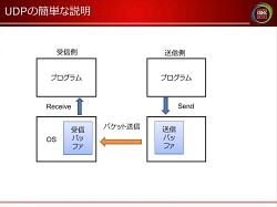 画像ギャラリー No.006のサムネイル画像 / [CEDEC 2010]ネットゲームの裏で何が起こっているのか。ネットワークエンジニアから見た，ゲームデザインの大原則