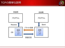 画像ギャラリー No.007のサムネイル画像 / [CEDEC 2010]ネットゲームの裏で何が起こっているのか。ネットワークエンジニアから見た，ゲームデザインの大原則