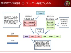 画像ギャラリー No.009のサムネイル画像 / [CEDEC 2010]ネットゲームの裏で何が起こっているのか。ネットワークエンジニアから見た，ゲームデザインの大原則