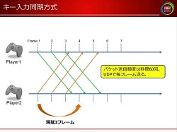 画像ギャラリー No.012のサムネイル画像 / [CEDEC 2010]ネットゲームの裏で何が起こっているのか。ネットワークエンジニアから見た，ゲームデザインの大原則