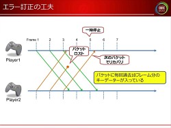 画像ギャラリー No.013のサムネイル画像 / [CEDEC 2010]ネットゲームの裏で何が起こっているのか。ネットワークエンジニアから見た，ゲームデザインの大原則
