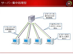 画像ギャラリー No.023のサムネイル画像 / [CEDEC 2010]ネットゲームの裏で何が起こっているのか。ネットワークエンジニアから見た，ゲームデザインの大原則