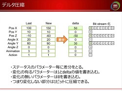画像ギャラリー No.025のサムネイル画像 / [CEDEC 2010]ネットゲームの裏で何が起こっているのか。ネットワークエンジニアから見た，ゲームデザインの大原則