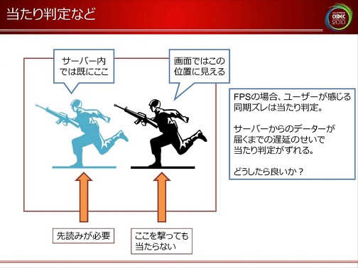 画像ギャラリー No.027のサムネイル画像 / [CEDEC 2010]ネットゲームの裏で何が起こっているのか。ネットワークエンジニアから見た，ゲームデザインの大原則