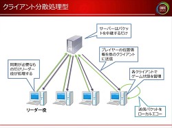 画像ギャラリー No.030のサムネイル画像 / [CEDEC 2010]ネットゲームの裏で何が起こっているのか。ネットワークエンジニアから見た，ゲームデザインの大原則