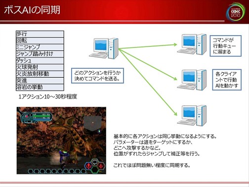 画像ギャラリー No.036のサムネイル画像 / [CEDEC 2010]ネットゲームの裏で何が起こっているのか。ネットワークエンジニアから見た，ゲームデザインの大原則