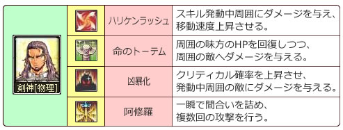 画像ギャラリー No.002のサムネイル画像 / 「英雄伝承システム」で気軽に転職? 今春サービス予定の新作MMORPG「英雄島」最新情報