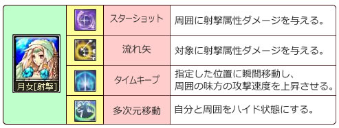 画像ギャラリー No.004のサムネイル画像 / 「英雄伝承システム」で気軽に転職? 今春サービス予定の新作MMORPG「英雄島」最新情報