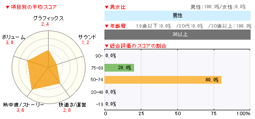 グラフ