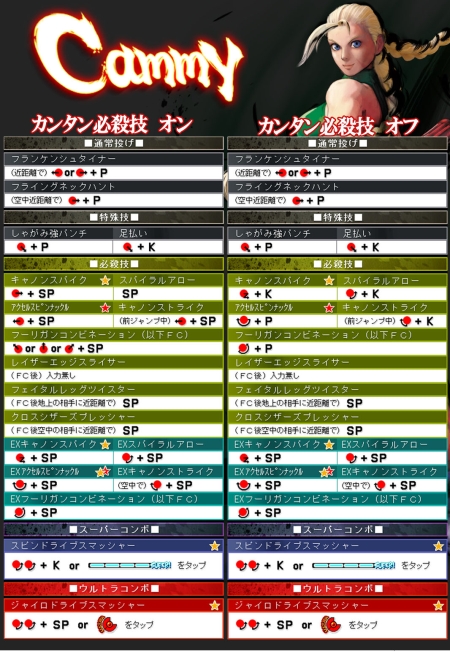 画像ギャラリー No.003のサムネイル画像 / ザンギエフとキャミィ，本日参戦。iPhone/iPod touch版「ストリートファイターIV」のアップデートが開始に