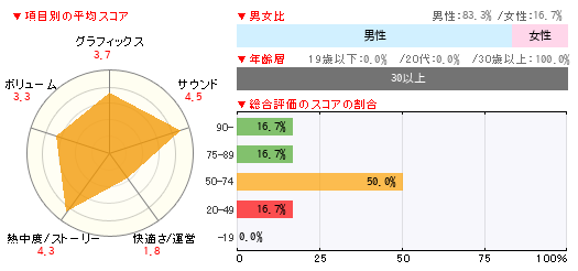 グラフ