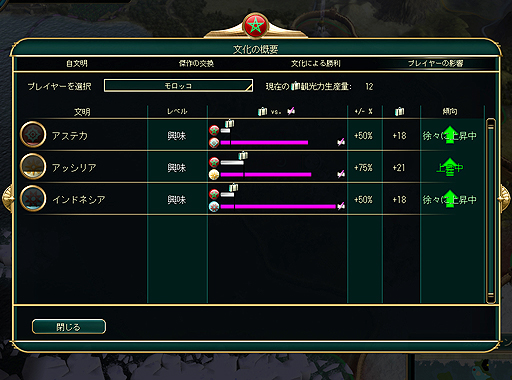 画像ギャラリー No.005のサムネイル画像 / 「Civilization V」の最新拡張パック「Brave New World」インプレッション。9つの新文明が登場し,外交と文化に大幅な変更が加わる