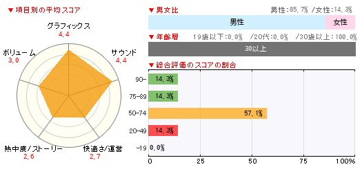 グラフ