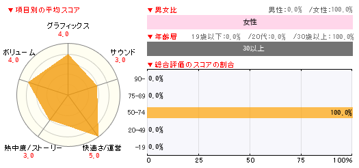 グラフ