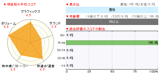 グラフ
