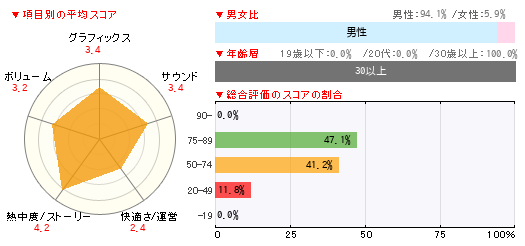 グラフ