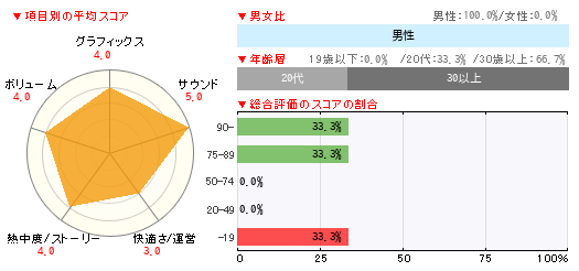 グラフ