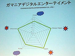 画像ギャラリー No.019のサムネイル画像 / ［TGS 2010］国際会議アジア・ゲーム・ビジネス・サミットで行われた，オンラインゲームビジネスについての意見交換会をレポート