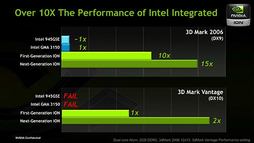 画像ギャラリー No.006のサムネイル画像 / NVIDIA，“単体GPU”になった新世代IONプラットフォームを発表