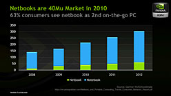 画像ギャラリー No.008のサムネイル画像 / NVIDIA，“単体GPU”になった新世代IONプラットフォームを発表