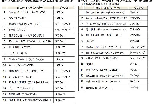 画像ギャラリー No.001のサムネイル画像 / 懐かしさ溢れるゲームを30本収録!「G.Gシリーズコレクション+」,5月27日発売決定